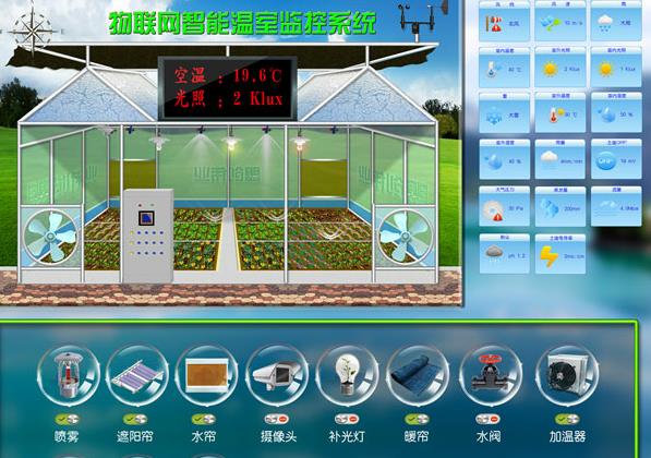 LORA溫室、養(yǎng)殖場(chǎng)、灌溉控制系統(tǒng)